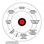 1000's Of Free Printable Shooting Targets! : Such As This Handgun   Free Printable Targets For Shooting Practice