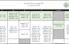 2017 Position Tiers For Fantasy Baseball [Printable Pdf Cheatsheets - Free Fantasy Cheat Sheet Printable