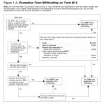 2019 W4 Form: How To Fill It Out And What You Need To Know   Free Printable W 4 Form
