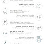 25 Cbt Techniques And Worksheets For Cognitive Behavioral Therapy   Free Printable Counseling Worksheets