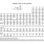 29 Printable Periodic Tables (Free Download)   Template Lab   Free Printable Periodic Table