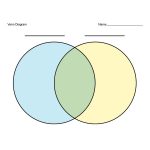40+ Free Venn Diagram Templates (Word, Pdf)   Template Lab   Free Printable Venn Diagram