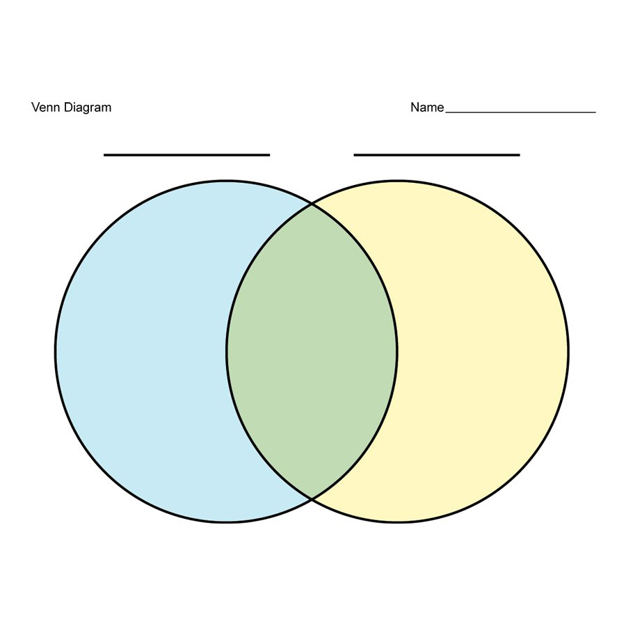 40+ Free Venn Diagram Templates (Word, Pdf) - Template Lab - Free Printable Venn Diagram