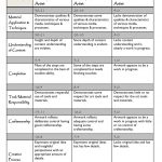 A Handy Rubric For Art Teachers | Assessment Tools & Ideas   Free Printable Art Rubrics