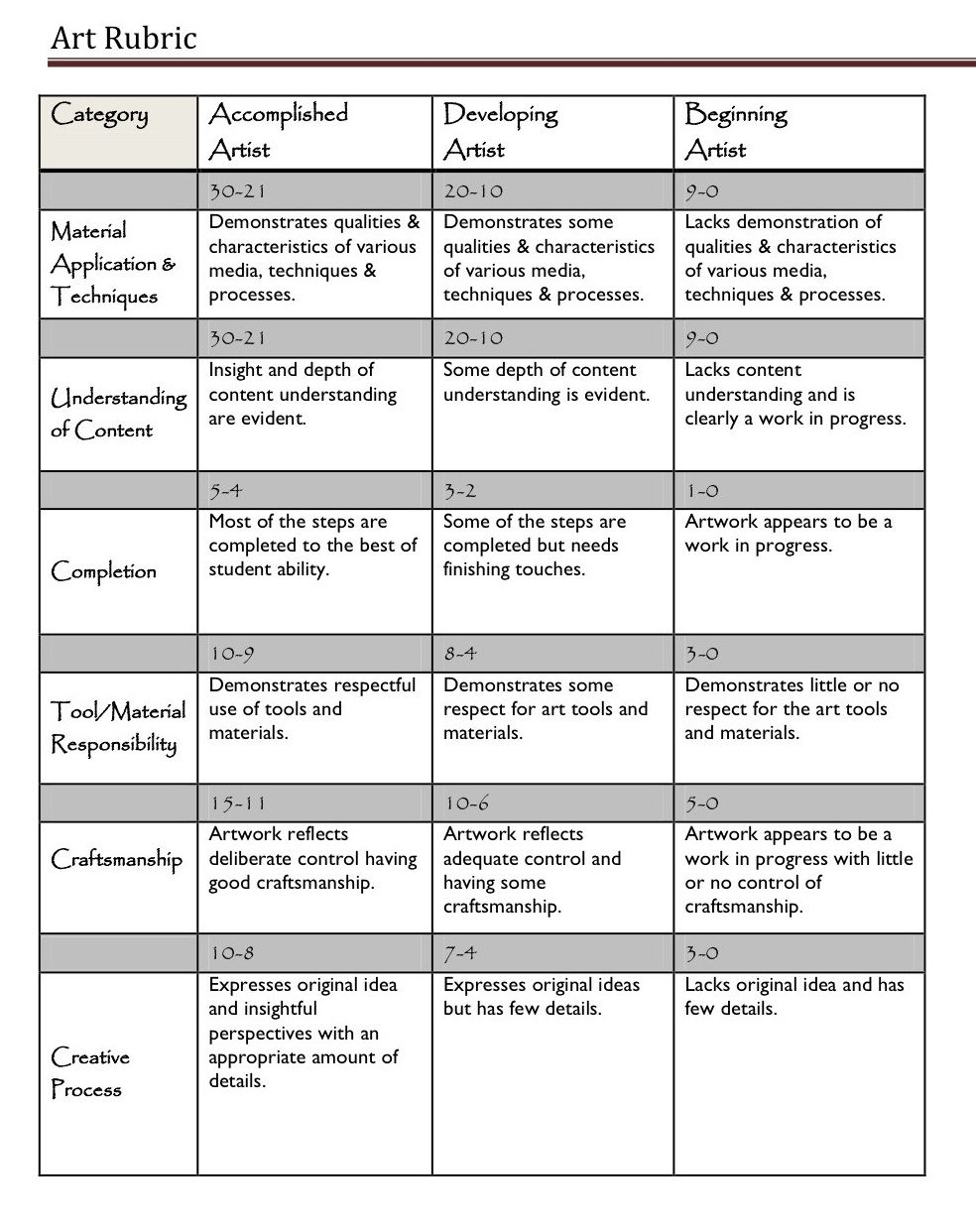 A Handy Rubric For Art Teachers | Assessment Tools &amp;amp; Ideas - Free Printable Art Rubrics