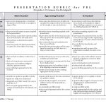 Assessment And Rubrics   Kathy Schrock's Guide To Everything   Free Printable Art Rubrics