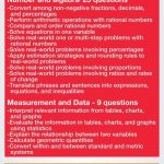 Ati Teas 6 Test Breakdown [Infographic | Teas Test Study Guide   Free Printable Teas Study Guide
