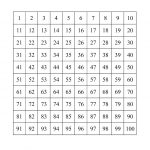 Blank 100 Chart To 120 | Wiring Library   Free Printable Hundreds Chart To 120