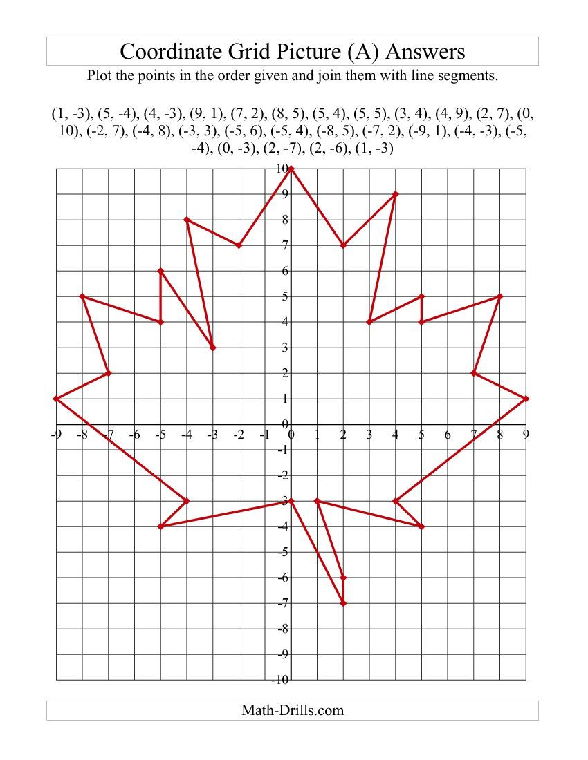 Cartesian Plane Art Worksheets | Free Printables Worksheet - Free Printable Coordinate Graphing Worksheets