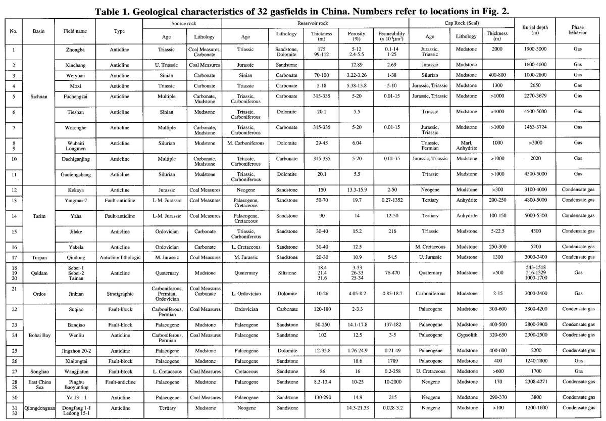 Chart: Free Printable Roman Numeral Chart. Roman Numeral Chart - Free Printable Roman Numerals Chart