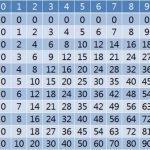 Charts ~ Charts Multiplication Chart 100X100 Table Elcho All   Free Printable Multiplication Chart 100X100