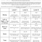 Common Worksheets Raquo Life Skills Printable Free For Special   Free Printable Life Skills Worksheets