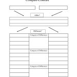 Compare Contrast Essay Graphic Organizer | Compare Contrast Alike   Free Printable Compare And Contrast Graphic Organizer