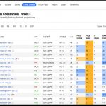 Daily Fantasy Football Cheat Sheet | Daily Fantasy (Dfs) | Fantasypros   Free Printable Fantasy Football Cheat Sheets