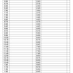 Day Planner Template | 15 Minute Day Planner | Organizing   Free Printable Daily Planner 15 Minute Intervals
