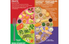 diabetes myplate handouts diabetes nutrition free printable patient education handouts Diabetes Myplate Handouts | Diabetes Nutrition - Free Printable Patient Education Handouts