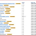 Excellent Timeline Printables And Graphic Organizers For Your Class   Free Printable Sequence Of Events Graphic Organizer