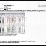Four Types Of Reading Assessments   Make Take & Teach   Free Printable Diagnostic Reading Assessments