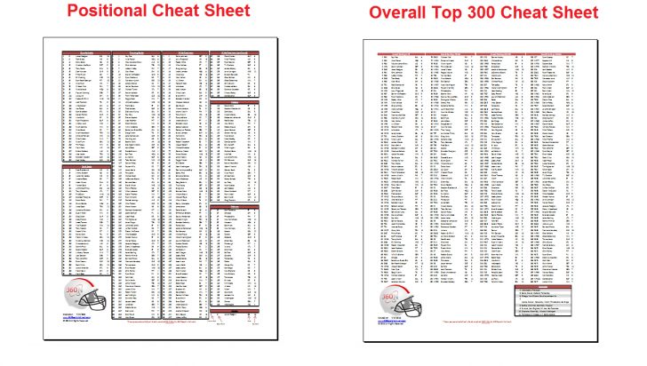 Free Fantasy Football Cheat Sheets 2007 - Free Fantasy Cheat Sheet ...