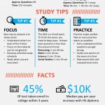 Free Ged Practice Tests For 2019 | 500+ Questions! |   Test Guide   Ged Reading Practice Test Free Printable