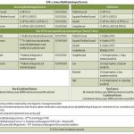 Free Online Cpc Practice Test And Medical Coding Questions And   Free Printable Cpc Practice Exam