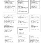 Free Print Carb Counter Chart | Fast Foods Carb Chart (Pdf   Free Printable Carb Counter Chart Free Print Carb Counter Chart | Fast Foods Carb Chart (Pdf   Free Printable Carb Counter Chart