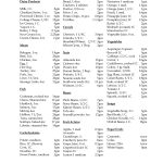 Free Print Carb Counter Chart | Printable Protein Counter   Free Printable Carb Counter Chart Free Print Carb Counter Chart | Printable Protein Counter   Free Printable Carb Counter Chart