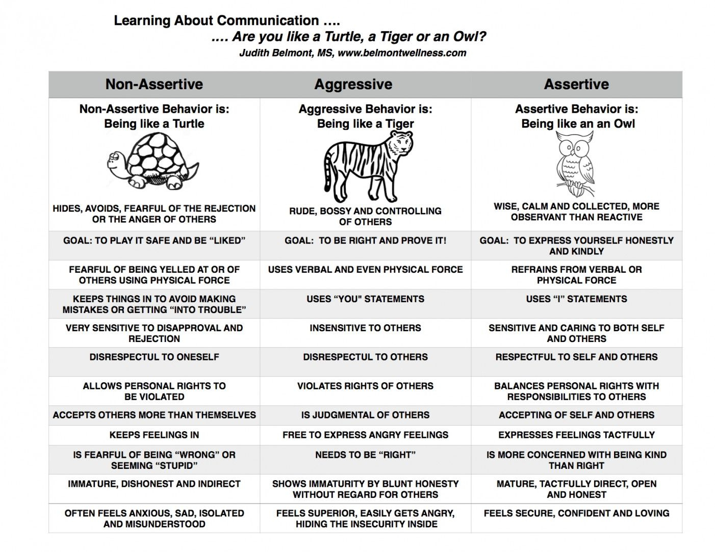 Free Printable Coping Skills Worksheets | Lostranquillos - Free Printable Coping Skills Worksheets For Adults