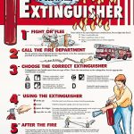 Free Printable Food Safety Posters | Free Printable Classroom Helper   Free Printable Osha Posters