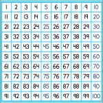 Free Printable Hundreds 100 Chart, Great For Bulletin Boards, Math   Free Printable Hundreds Chart