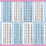 Free Printable Multiplication Table Download | Multiplication Table   Free Printable Blank Multiplication Table 1 12