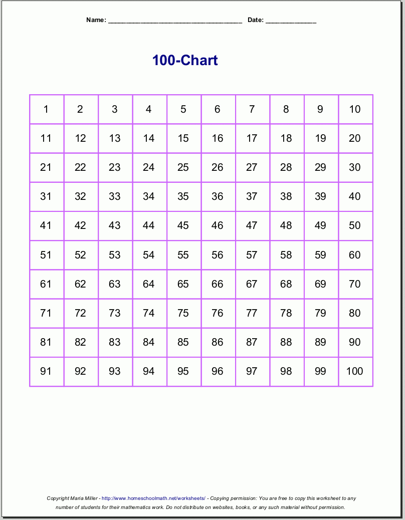 Free Printable Number Charts And 100-Charts For Counting, Skip - Free Printable Number Chart 1 10