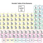 Free Printable Periodic Tables (Pdf And Png)   Science Notes And   Free Printable Periodic Table