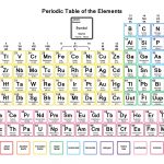 Free Printable Periodic Tables (Pdf And Png)   Science Notes And   Free Printable Table Numbers 1 30