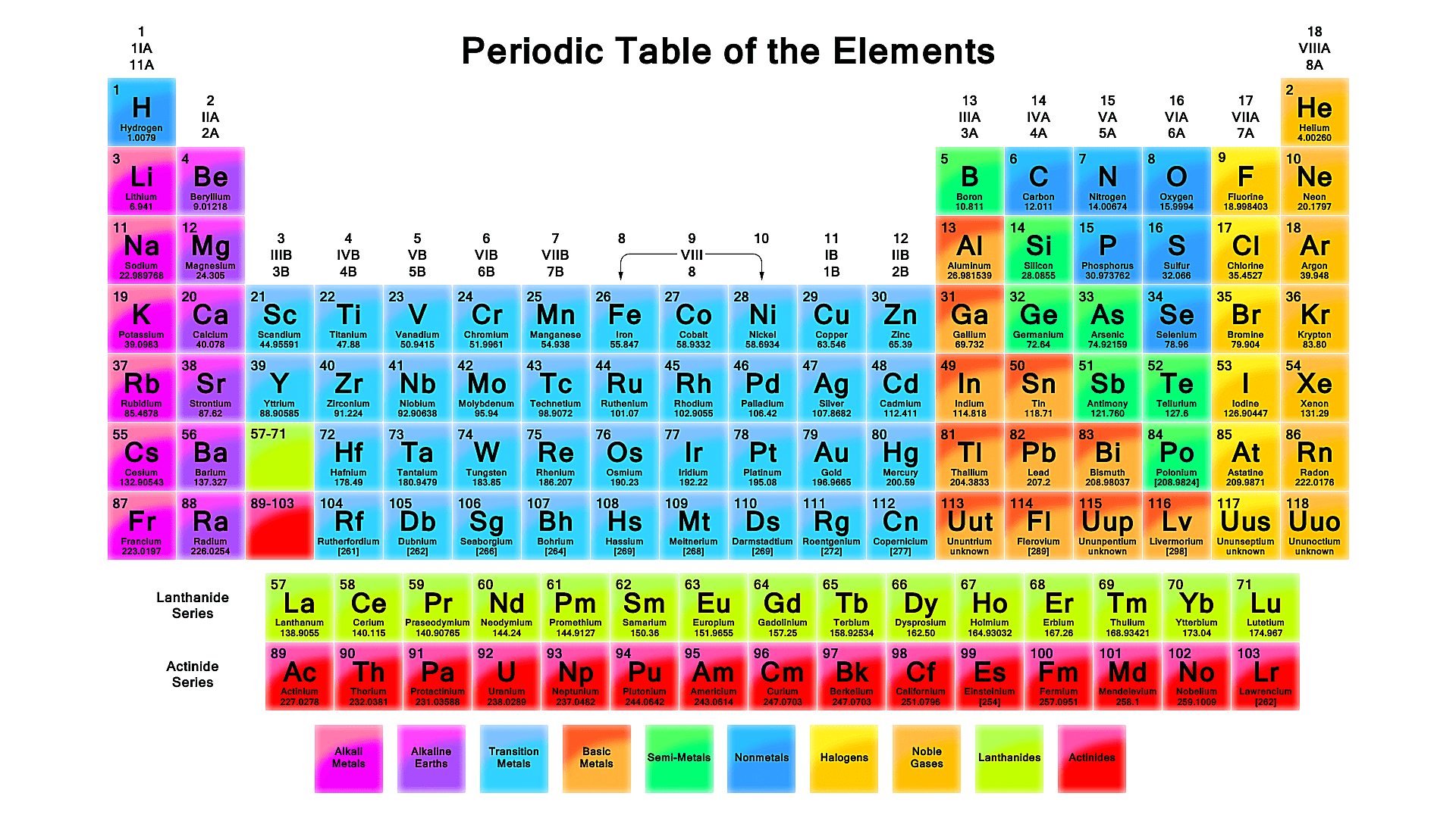 Free Printable Periodic Tables (Pdf) - Free Printable Periodic Table