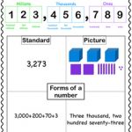 Free Printable Place Value Chart In Spanish | Free Printable   Free Printable Place Value Chart In Spanish