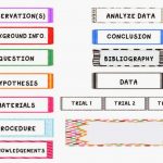 Free Printable Science Fair Project Board Labels | Free Printable   Free Printable Science Fair Project Board Labels