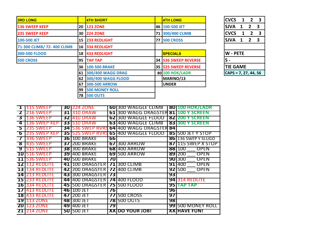 Game Day Play Sheet Organization – The Front Side | Welcome To - Free Printable Football Play Sheets