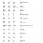 Irregular Verbs List With Portuguese Translation Worksheet   Free   Free Printable Portuguese Worksheets