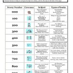 Kindergarten Dewey Decimal System Worksheets Free Worksheet Examples   Free Library Skills Printable Worksheets