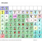 Low Tech Communication Board Options   Free Printable Picture Communication Symbols