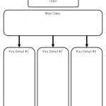 Map Main Idea   7.12.hus Noorderpad.de •   Free Printable Main Idea Graphic Organizer