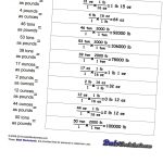 Mass Unit Conversion Worksheets Great For Math And Physics   Free Printable Physics Worksheets Mass Unit Conversion Worksheets Great For Math And Physics   Free Printable Physics Worksheets