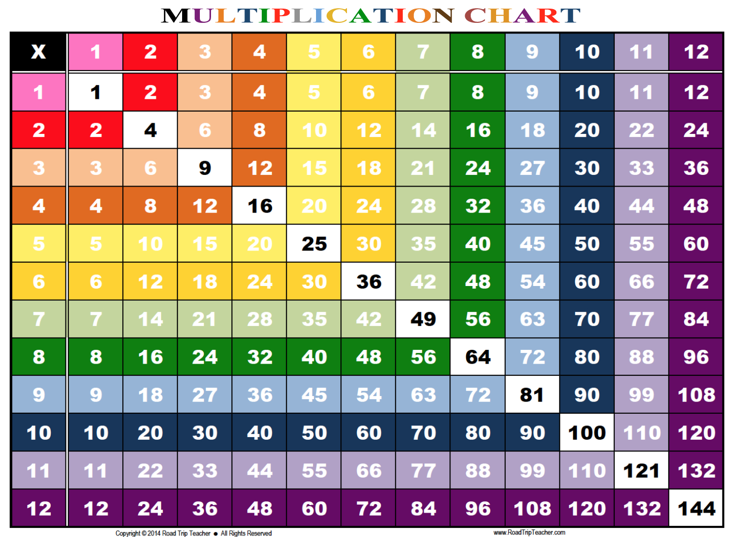 Multiplication Chart 1 12 Printable | Math | Multiplication Chart - Free Printable Math Multiplication Charts