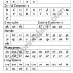 Phonic Assessment Checklist   Esl Worksheetcheezels   Free Printable Phonics Assessments