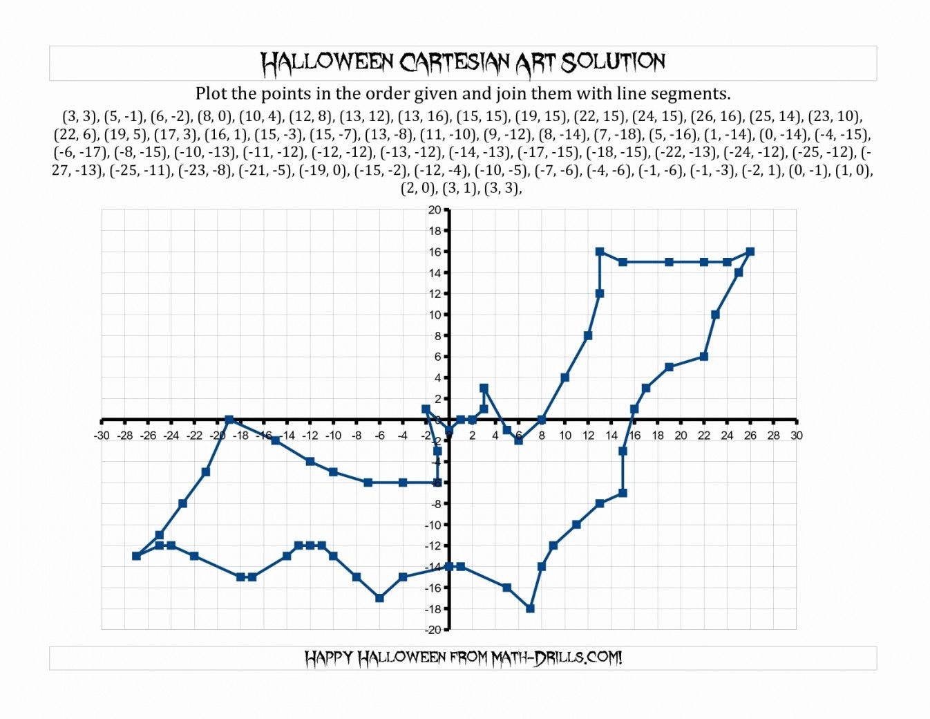 Plotting Coordinates Worksheet | Lostranquillos - Free Printable Coordinate Graphing Pictures Worksheets