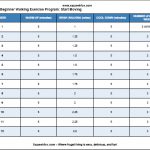 Printable Free Exercise Plan: 12 Week Beginner Walking Program   Free Printable Walking Log