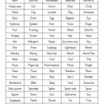 Printable Pictionary Words Trials Ireland Intended For Free   Free Printable Christmas Pictionary Cards