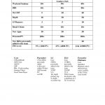 Printable Vital Sign Sheet | Www.topsimages   Free Printable Vital Sign Sheets