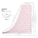 Psychrometric Chart   4 Free Templates In Pdf, Word, Excel Download   Printable Psychrometric Chart Free